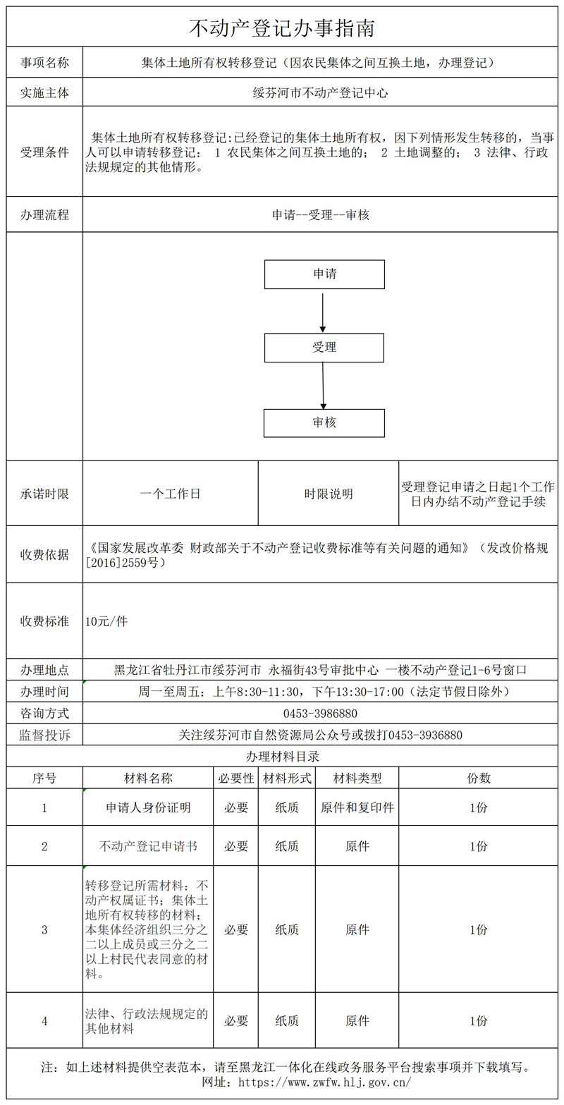 集體土地所有權(quán)轉(zhuǎn)移登記.jpg