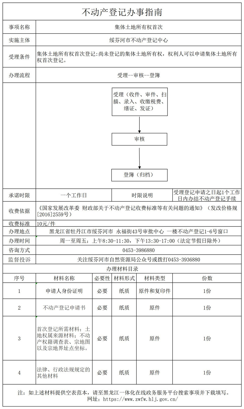 集體土地所有權首次.jpg