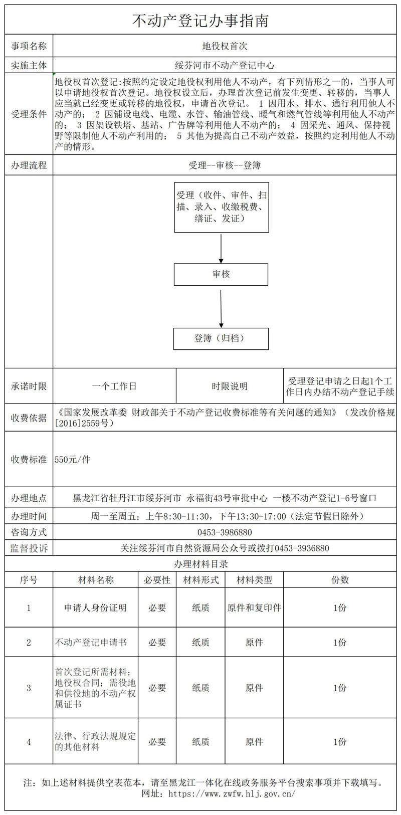 地役權(quán)首次.jpg