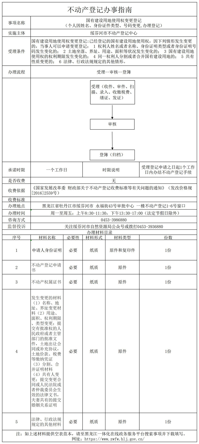 國有建設(shè)用地使用權(quán)變更登記.jpg