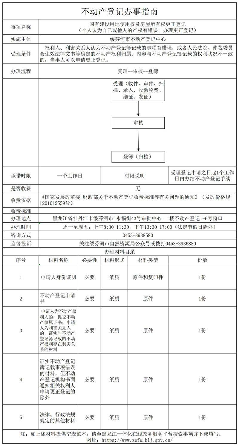 國有建設(shè)用地使用權(quán)及房屋所有權(quán)更正登記.jpg