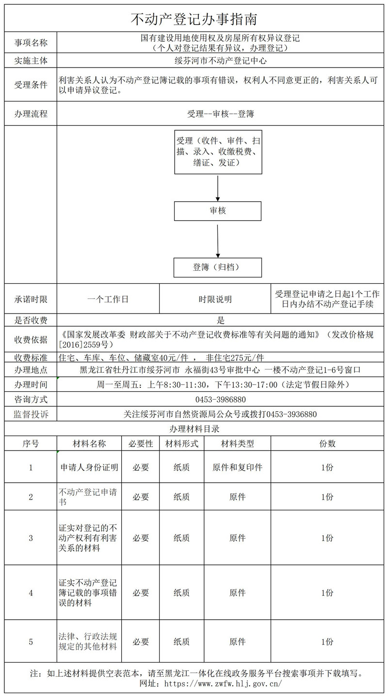 國(guó)有建設(shè)用地使用權(quán)及房屋所有權(quán)異議登記.jpg