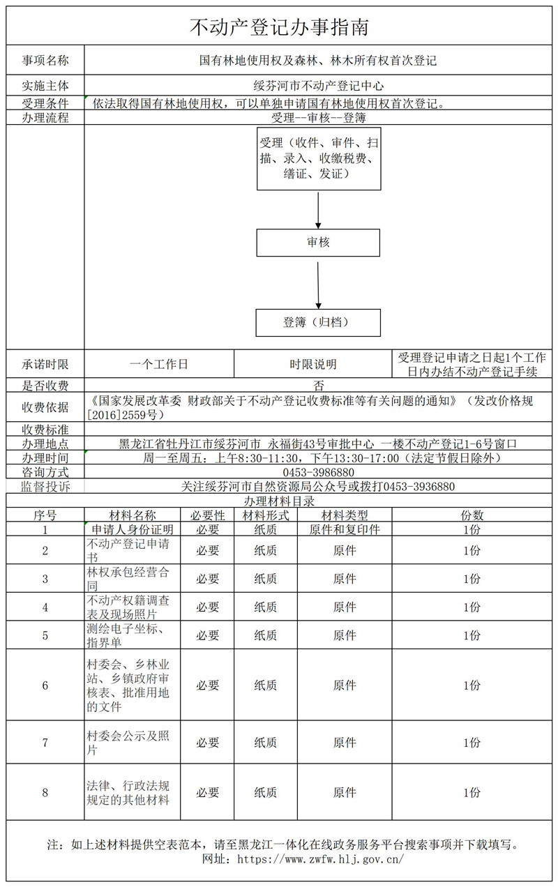 國有林地使用權(quán)及森林、林木所有權(quán)首次登記.jpg