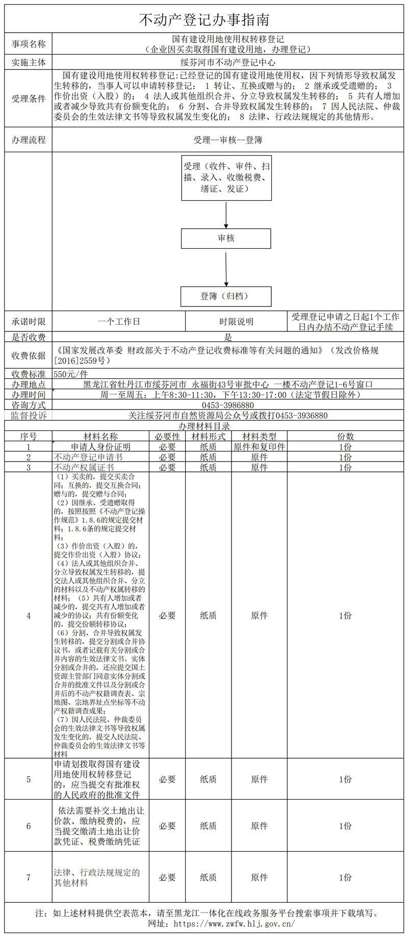 國有建設(shè)用地使用權(quán)轉(zhuǎn)移登記.jpg