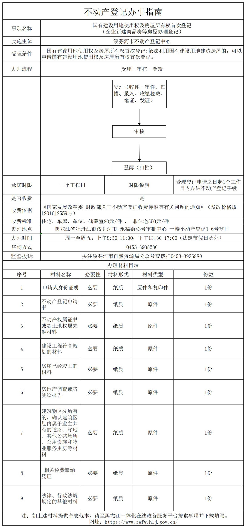 國(guó)有建設(shè)用地使用權(quán)及房屋所有權(quán)首次登記.jpg