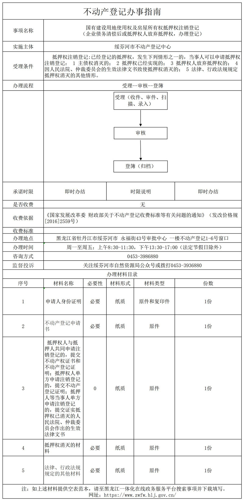 國(guó)有建設(shè)用地使用權(quán)及房屋所有權(quán)抵押權(quán)注銷(xiāo)登記 .jpg