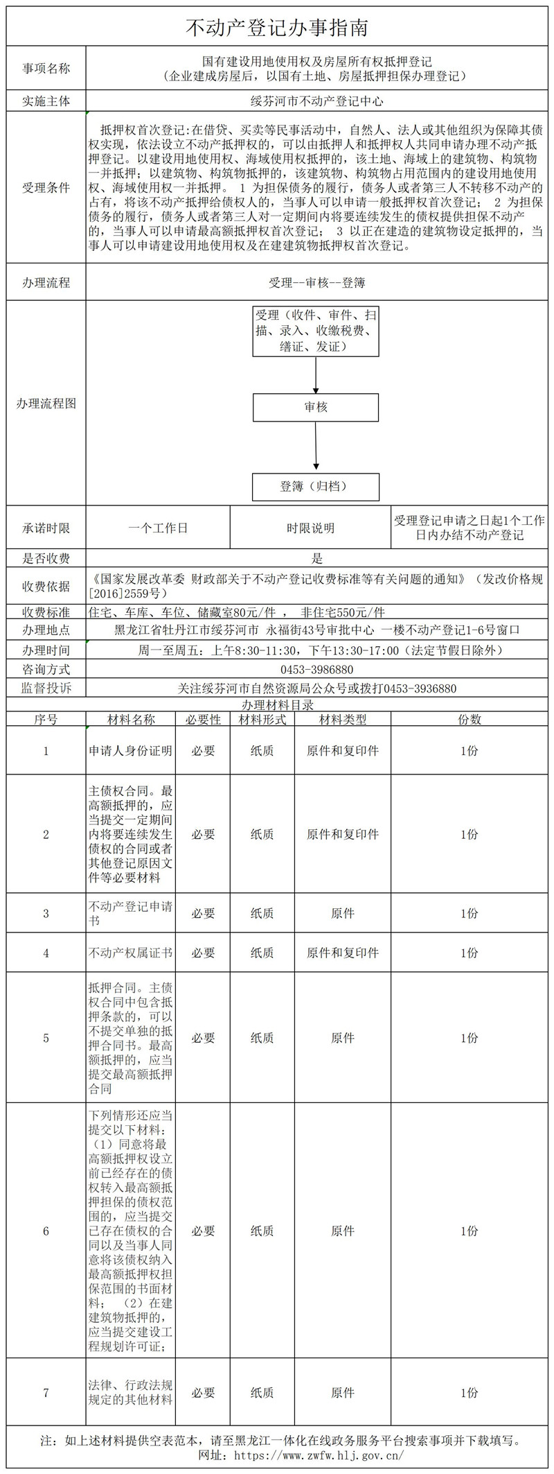 國(guó)有建設(shè)用地使用權(quán)及房屋所有權(quán)抵押登記  .jpg