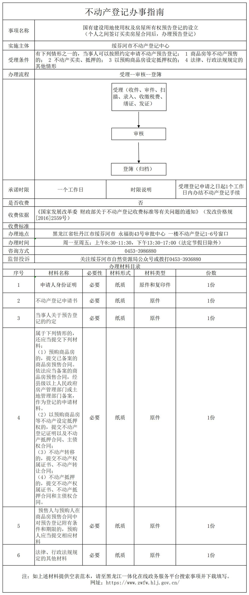 國有建設(shè)用地使用權(quán)及房屋所有權(quán)預告登記的設(shè)立.jpg
