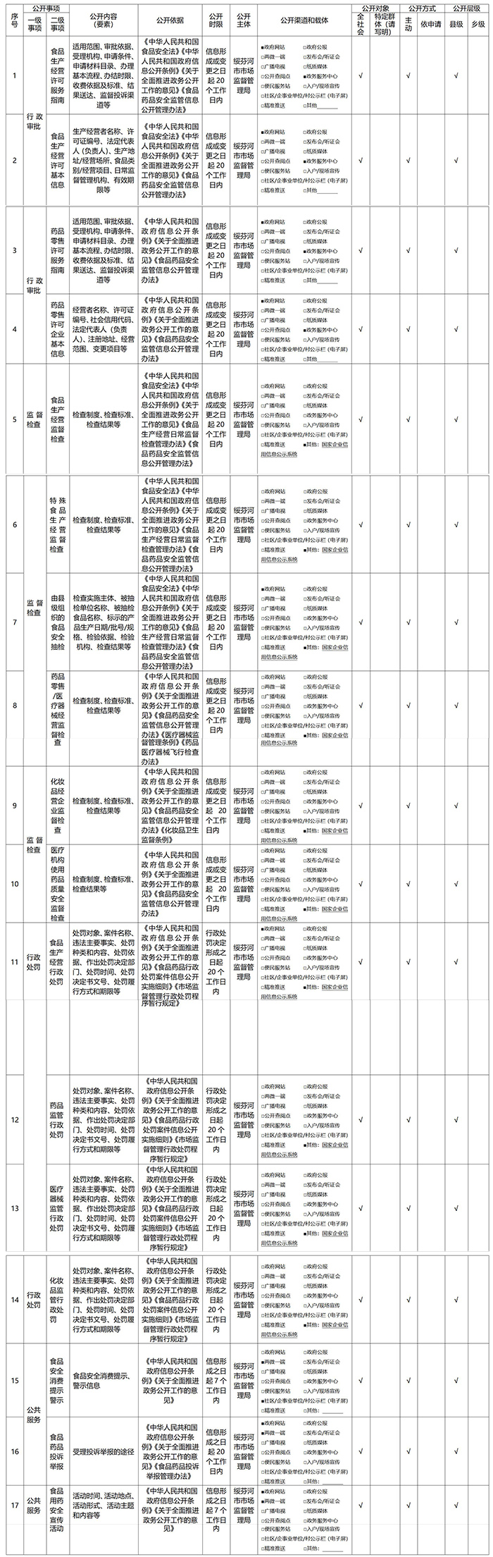 食品藥品監(jiān)管領域基層政務公開標準目錄_01.jpg