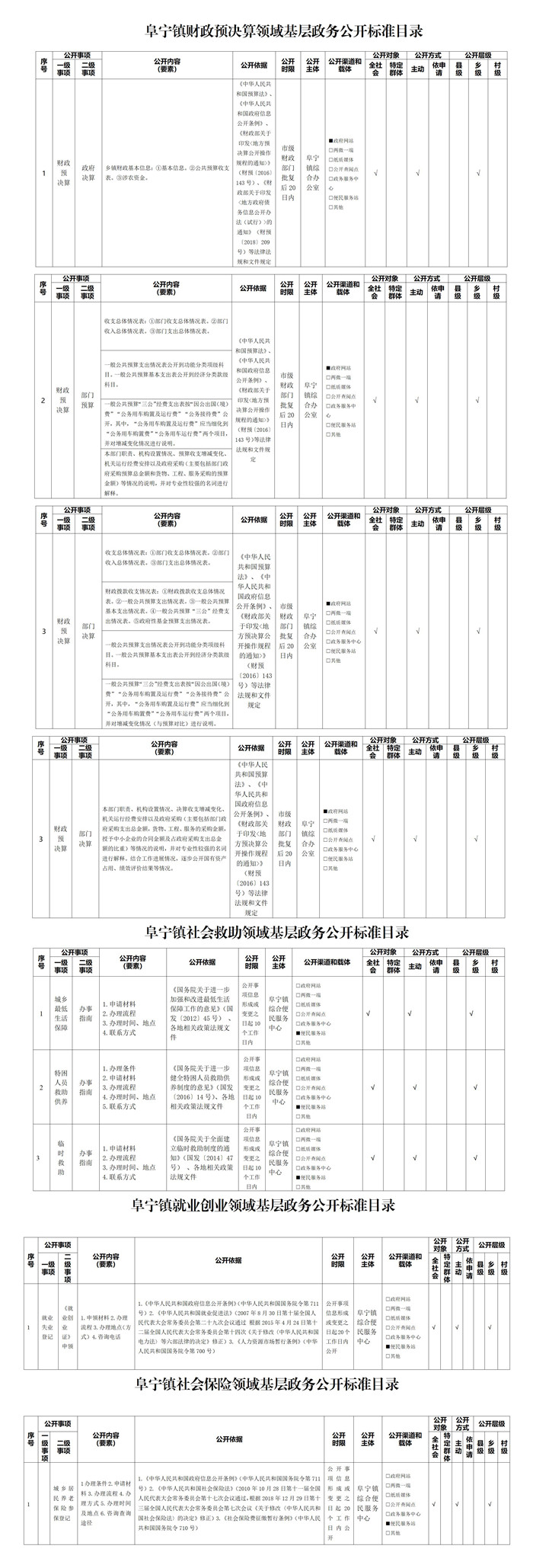 阜寧鎮(zhèn)政務(wù)公開目錄_01 (1).jpg