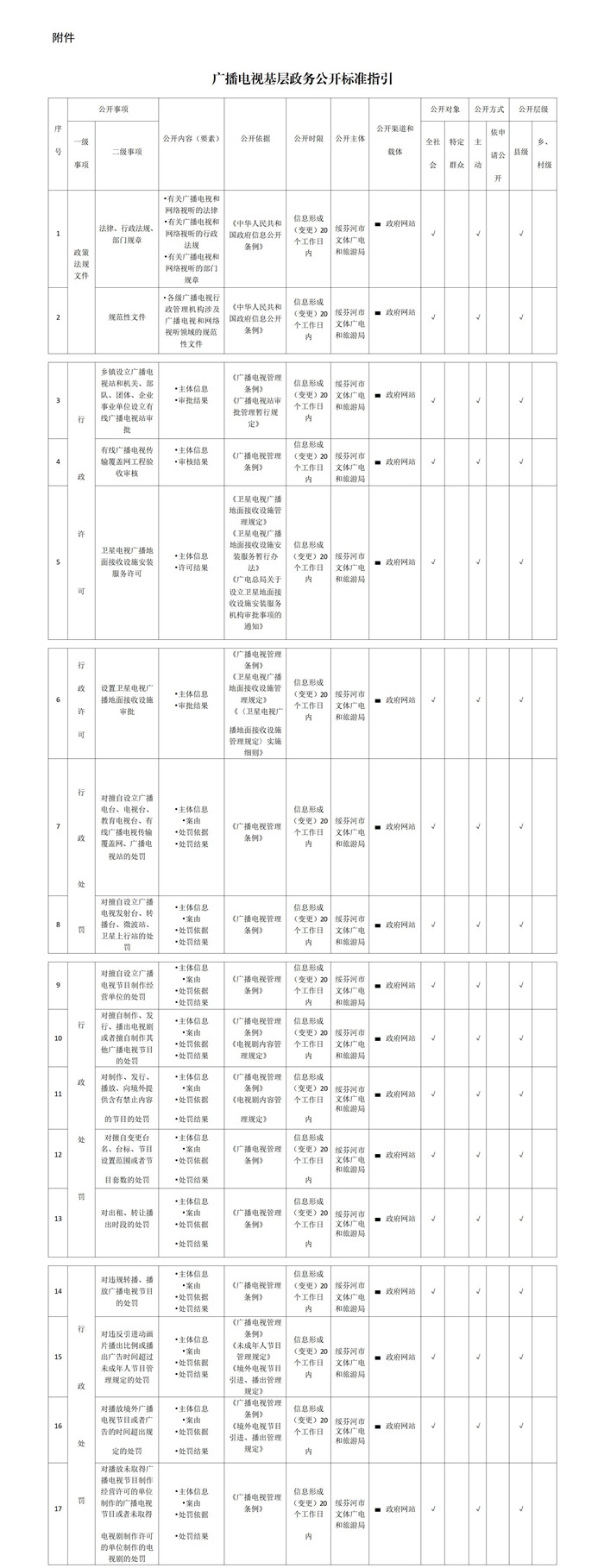 廣播電視基層政務(wù)11111.jpg