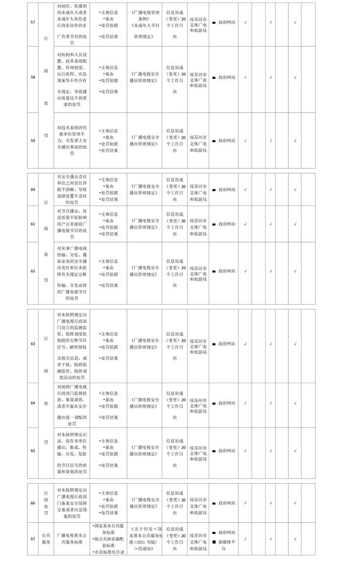 廣播電視基層政務(wù)公開標(biāo)準(zhǔn)指引_02_副本.jpg