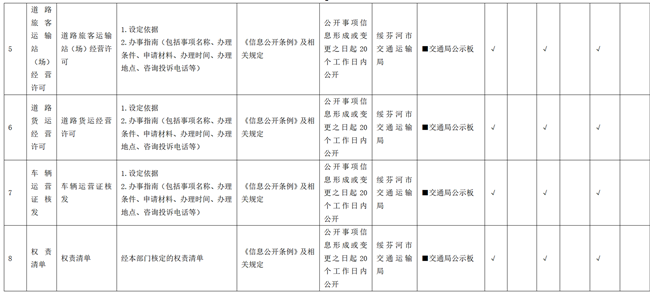 綏芬河市交通運(yùn)輸領(lǐng)域基層政務(wù)公開標(biāo)準(zhǔn)目錄(1)(1)(1)_副本11.png