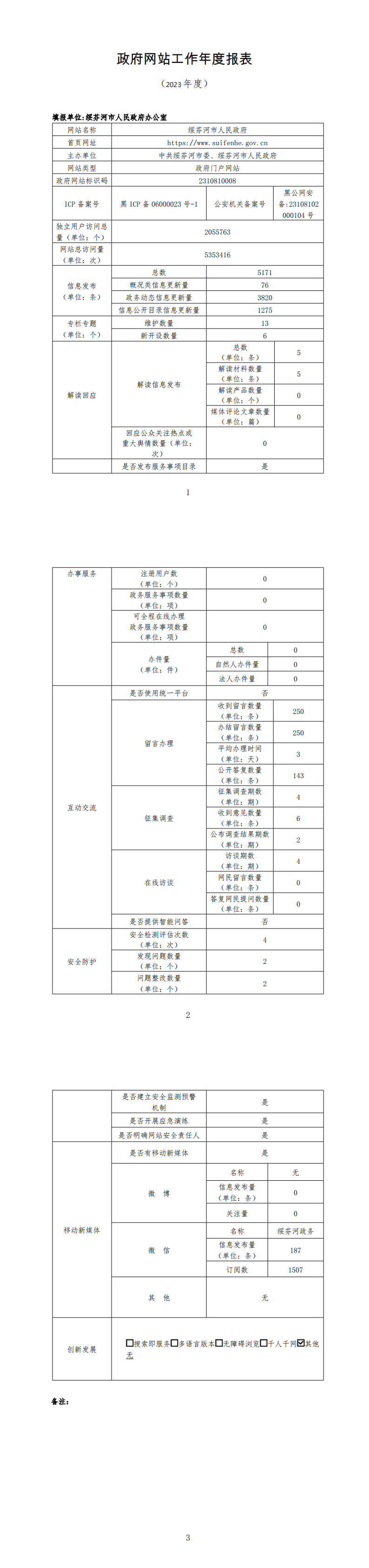 2023年政府網(wǎng)站工作年報(bào)_00.png